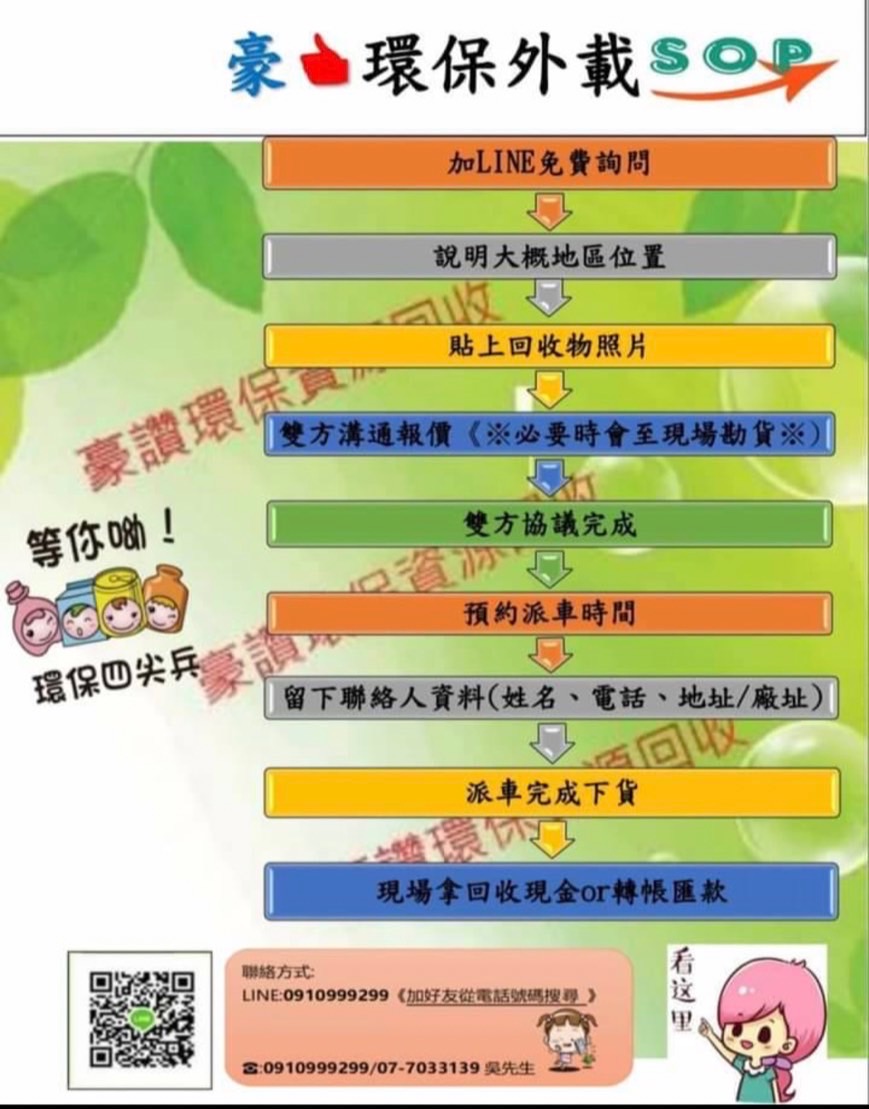 您有需要回收的廢棄物嗎？