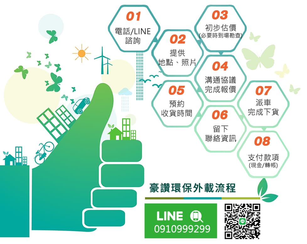 豪讚環保外載流程